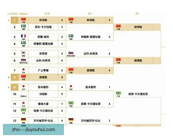 世界杯出线规则解析:从小组赛到附加赛的复杂性与策略博弈 世界杯出线规则解析:从小组赛到附加赛的复杂性与策略博弈