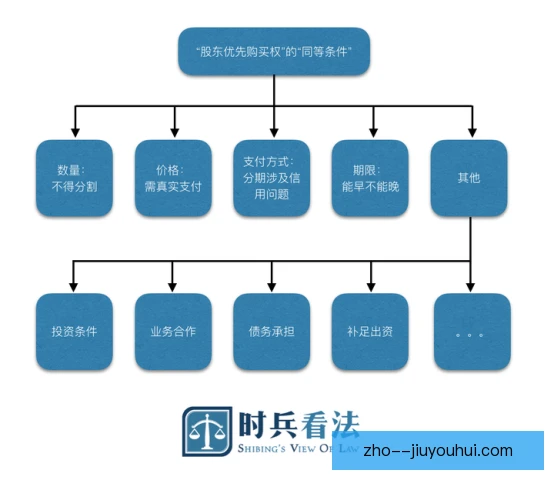 优先购买权呈现区域差异，政策细则影响市场预期